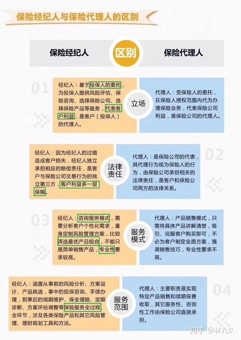 保险经纪