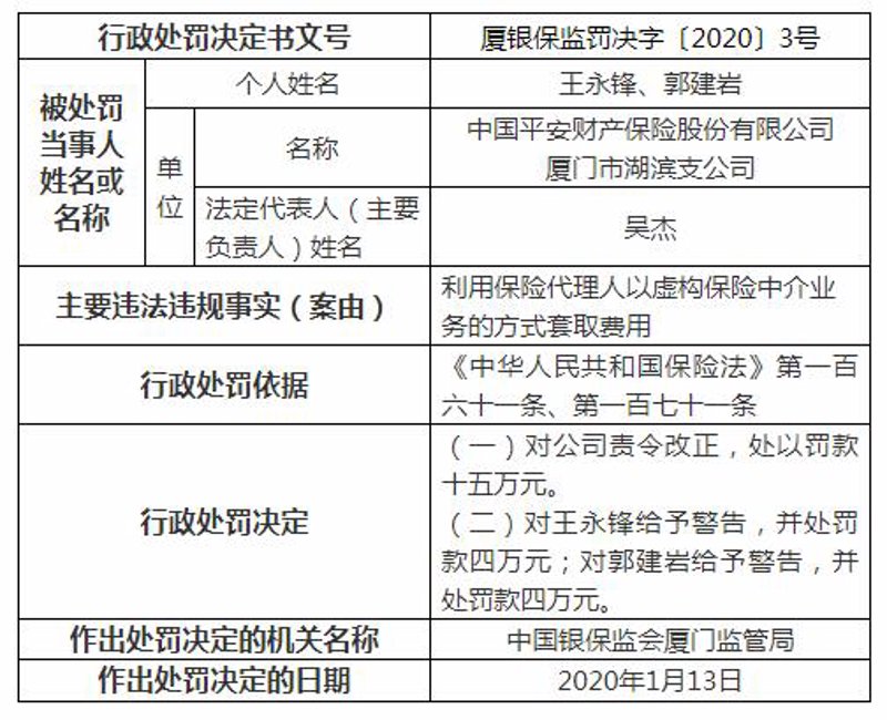 厦门保险代理