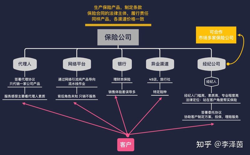 保险代理人平台